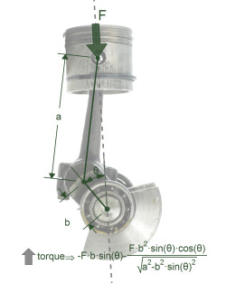 eat-sleep-breathe-cars:  sportbikegirl:  11000rpm:  bushwackerinc:  Torque, in a nutshell  What the hell is a torque   Interesting… ^^^GET OUT.  I don’t see a nutshell… Looks more like a crank, connecting rod, and piston to me… 😜