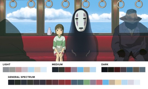 Your favourite #StudioGhibli films beautifully broken down frame by frame, shade by shade. #StudioGh