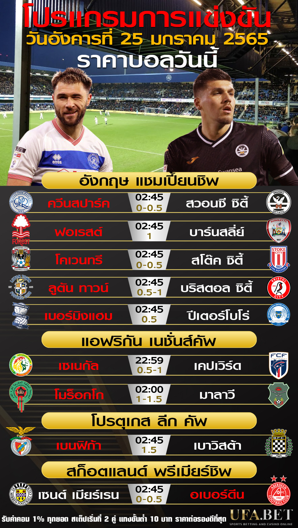 ราคาบอล UFABET
ฟุตบอลคู่ที่น่าสนใจ คืนวันจันทร์ ที่ 25 มกราคม
*แชมเปี้ยนชิพ อังกฤษ
QPR vs สวอนซี
ฟอร์เรส vs บาร์นสลีย์
โคเวนทรี vs สโต๊ค
เบอร์มิงแฮม vs ปีเตอร์โบโร่
*แอฟริกา คัพ ออฟ เนชั่นส์
เซเนกัล vs แคปเวิร์ต
โมร็อกโก vs มาลาวี
UFABET...