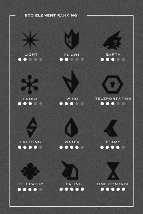 melonhun:  exo element ranking - strongest to weakest ©