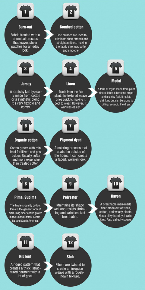 A visual guide to different types of T-shirt