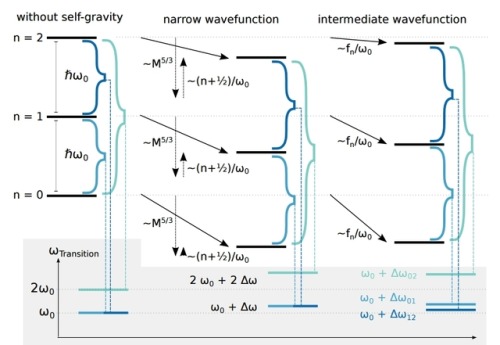This Simple Thought Experiment Shows Why We Need Quantum Gravity