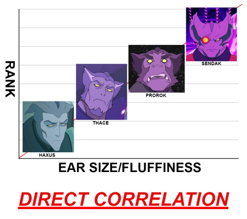 correctdichotomy: I have questions about Zarkon’s promotion criteria