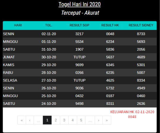 Toto hk hari ini keluar berapa