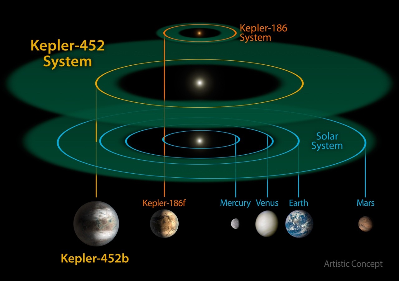 aaronstjames:NASA’s Kepler mission has confirmed the first near-Earth-size planet