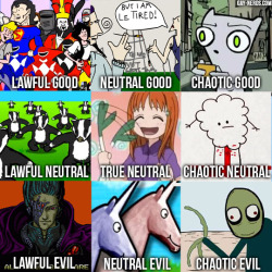 drinking-tea-at-midnight:  thesnadger: probablyapineapple:  gaynerds: 2000′s Randomcore Alignment Charttag urself, im the painful mix of nostalgia and embarrassment   foamy and salad fingers should be switched  Salad fingers was a gentle boy that liked