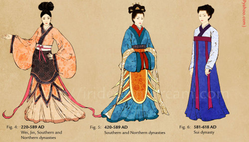 nannaia: Evolution of Chinese Clothing and Cheongsam the refs: http://i6.photobucket.com/albums/y24