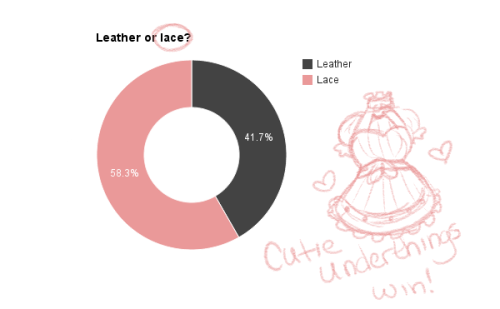 So there are the results! And some really sloppy doodles to make them a little less boring woo!I’ll explain what everything means under the cut, because it’s a pretty massive explaination….so-Themed PWYWs will be a new thing I’d