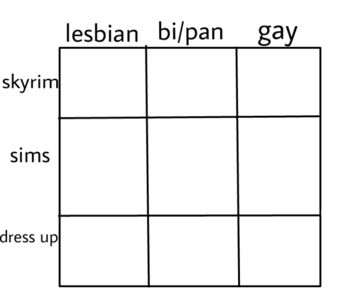 0utofbody:are we still doing these? anyways tag yourself: impulse games editionim a skyrim gay