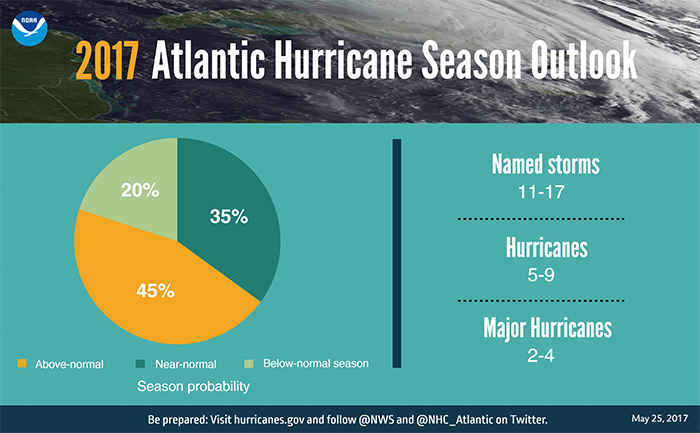 becauseweknowthem:  Hurricane Season has started.  There is no official head of