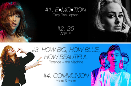 spearsus:Favorite Albums of 2015