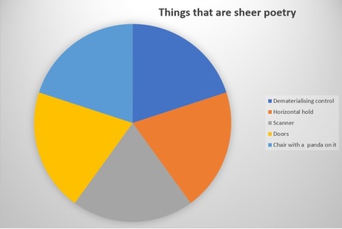 unwillingadventurer:A couple of accurate and some not quite so accurate One era pie charts.