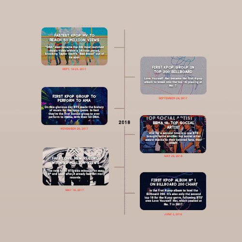 #5yearswithbts Thank You