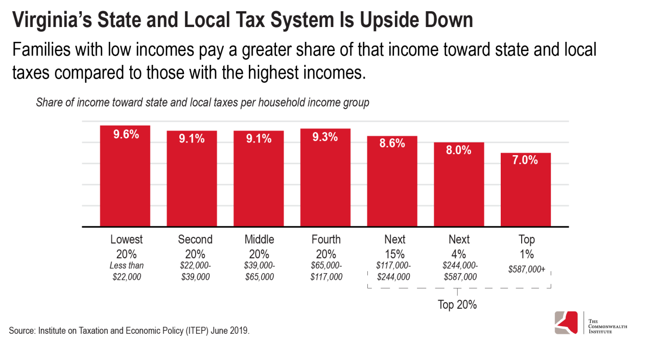 $39000 a Year is How Much an Hour? Before and After Taxes