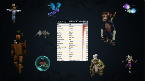 Here&rsquo;s what the average current RuneScape member&rsquo;s stats are. Which stats do you have hi