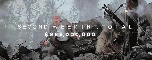 captainpoe:In just 12 days Star Wars: The Force Awakens has crossed the $1 billion mark, setting a n