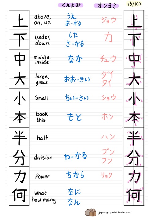 45 / 100 Kanji Challenge!This week pay careful attention to the stroke order for 何! It’s a little tr