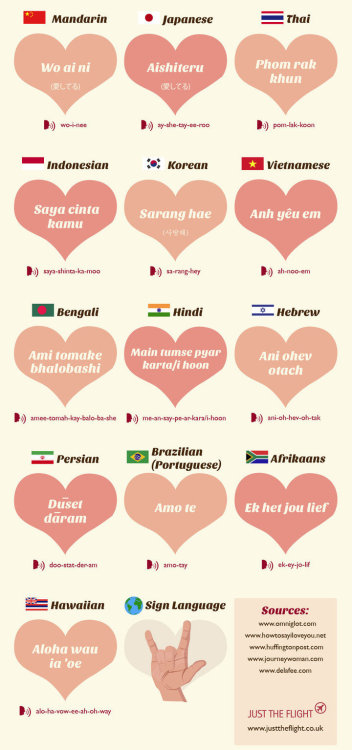 rainbowcolouredasshole:  pr1nceshawn:How To Say ‘I Love You’ Around The World.    Sign language is so rock tho.