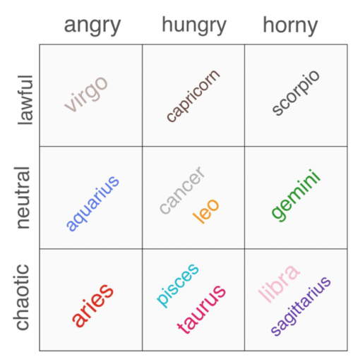 were-ralph:I’m a Sagittarius and this is nothing but slander