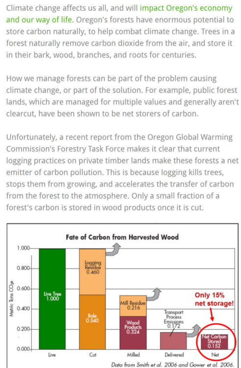 bright-witch:Clearcut Oregon is something very important to me. When I saw this organization trying 