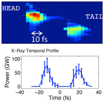 Two-color X-rays give scientists 3-D view of the unknownA high-resolution view of a sample or detail