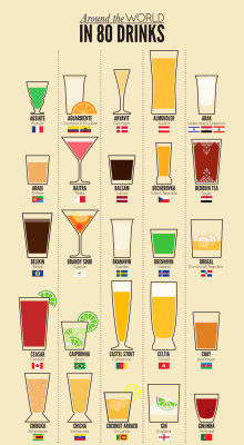 veteasabertu:  Around the world in 80 drinks. 