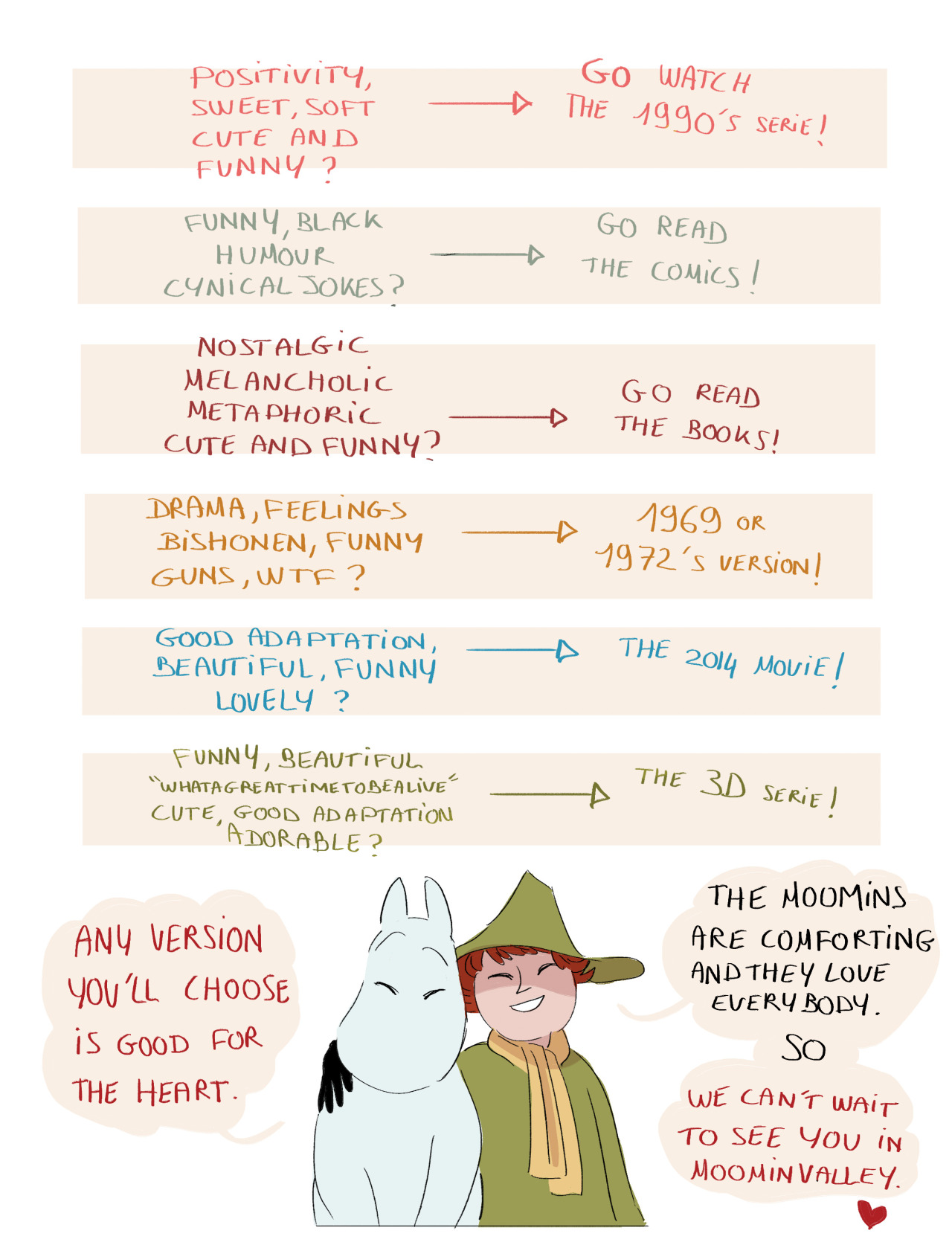 “I am new to the Moomins. What is it? Where do I start?”