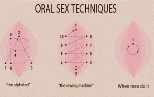 labiossaborplatano:  The Techniques…please! 