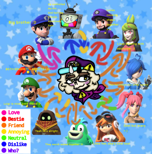 Wanted To Do A Little Relationship Chart With CSD, Sorry If It's A Little Messy Lol