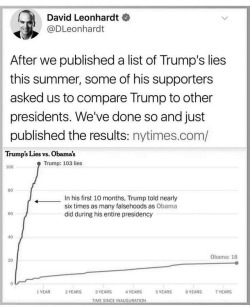 bemusedlybespectacled:  yeahcoolduck:  thetimesinbetween:  thememacat: This is not normal. Never accept it as “just the way things are now.” source (new york times)  mfg i don’t know if i’m laughing or crying this is the most absurd graph I’ve