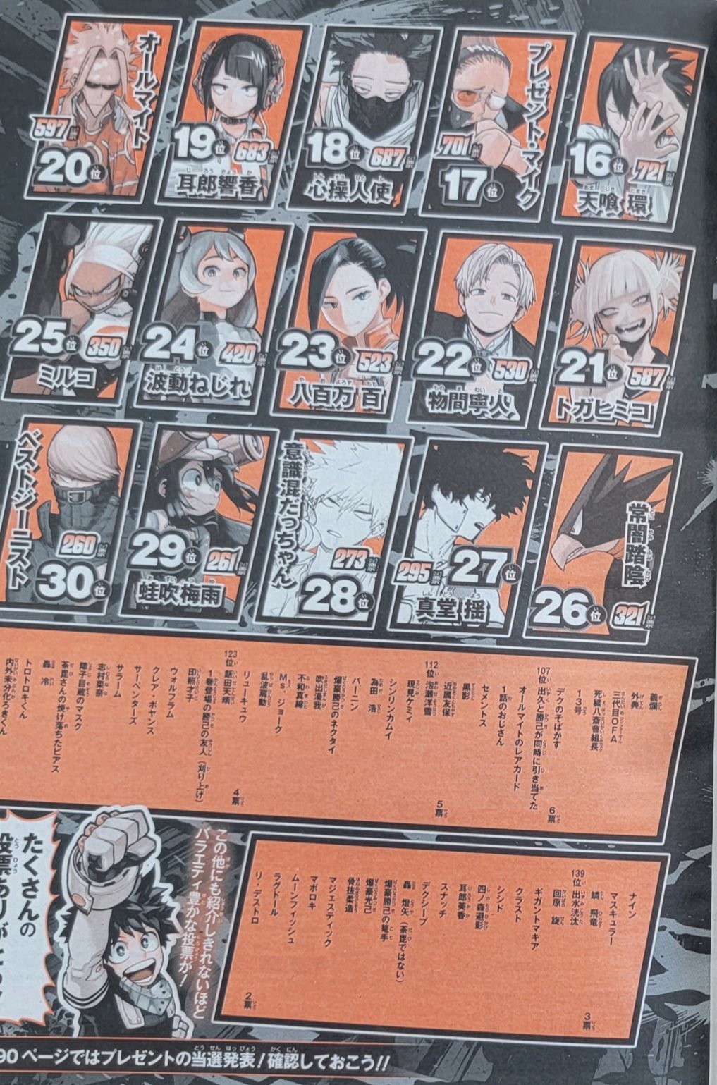 Mikey dominates Tokyo Revengers manga's latest popularity poll