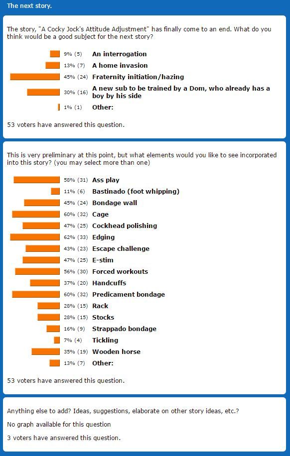 Story Saturday poll resultsThanks to all who voted in the Story Saturday poll this