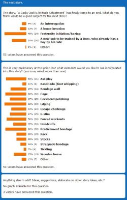 Story Saturday poll resultsThanks to all who voted in the Story