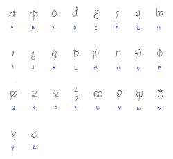 anavar-immela:  This is the complete alphabet
