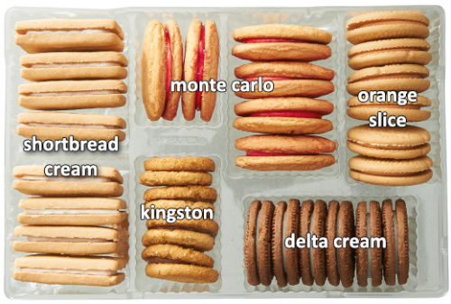 Running This Again Now That There's 12 Options. Not Including Timtams Because That'd Make The Results