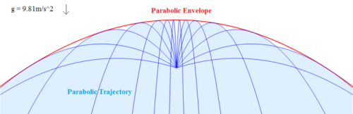 visualizingmath:To those who celebrate it, Happy Independence Day! Enjoy the parabolic envelopes t