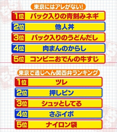 man-nona: sukekyo:  変な関西弁を使うなでんがな : 2chコピペ保存道場  肉まんじゃねえだろ豚まんだろ！！