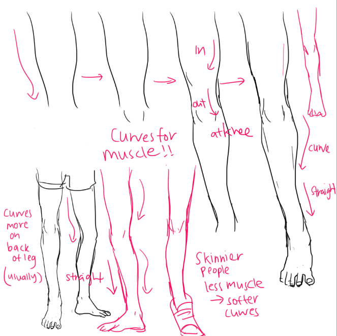 kelpls:YEAH lots of people asked about bodies and poses SOUMM THERE”S not much