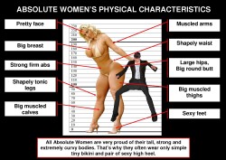 Superwomaniac:  Absolute Women’s Physical Attributes ! 