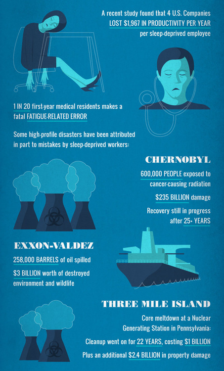 sagansense:   Dream On: Why Sleep is So Important  This infographic showcases some
