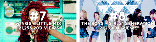 loveinstereo: most viewed girl group music videos (list)