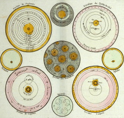 Magictransistor:  Abbe Clouet. Des Systemes Du Monde. 1787.