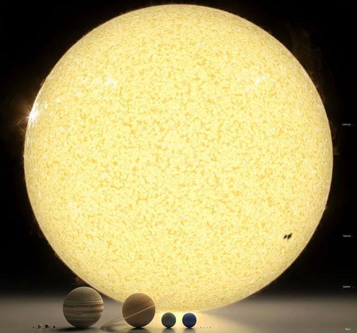spaceexp:  Our Solar System down to scale