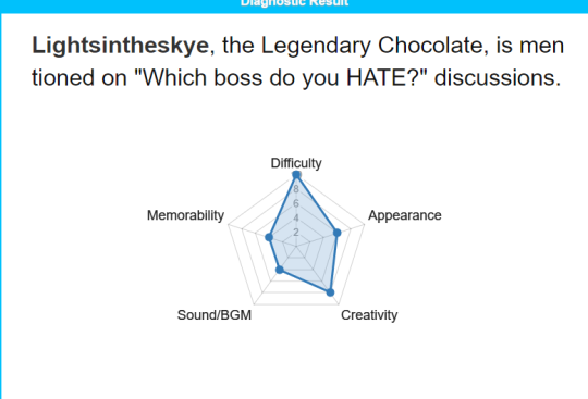 lightsintheskye:  wolfpainters: fadeintocase:  roachpatrol:  jaxonkreide:  you know there is this one great site to really distract yourself from everything… https://en.shindanmaker.com/671644 I’M A SUPER ULTRA DIFFICULT BOSS THAT IS KINDA CREATIVE,