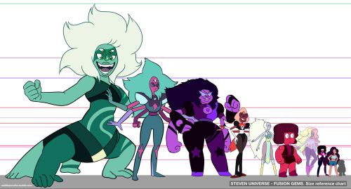 wallflowerwho: ☆STEVEN UNIVERSE. Size reference chart.