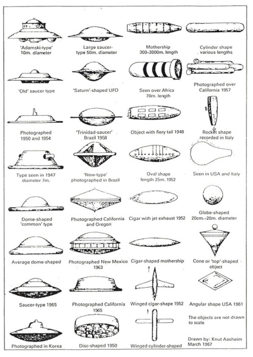 talesfromweirdland:How to recognize UFOs.Drawn by: Knut Aasheim. March 1967.