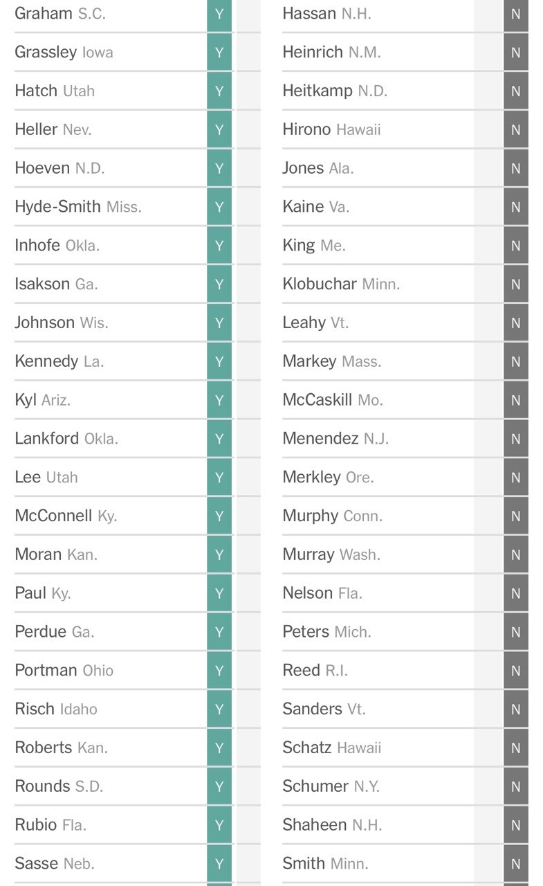 icarusinstatic:  So if you want to know who to vote out of office when the time comes
