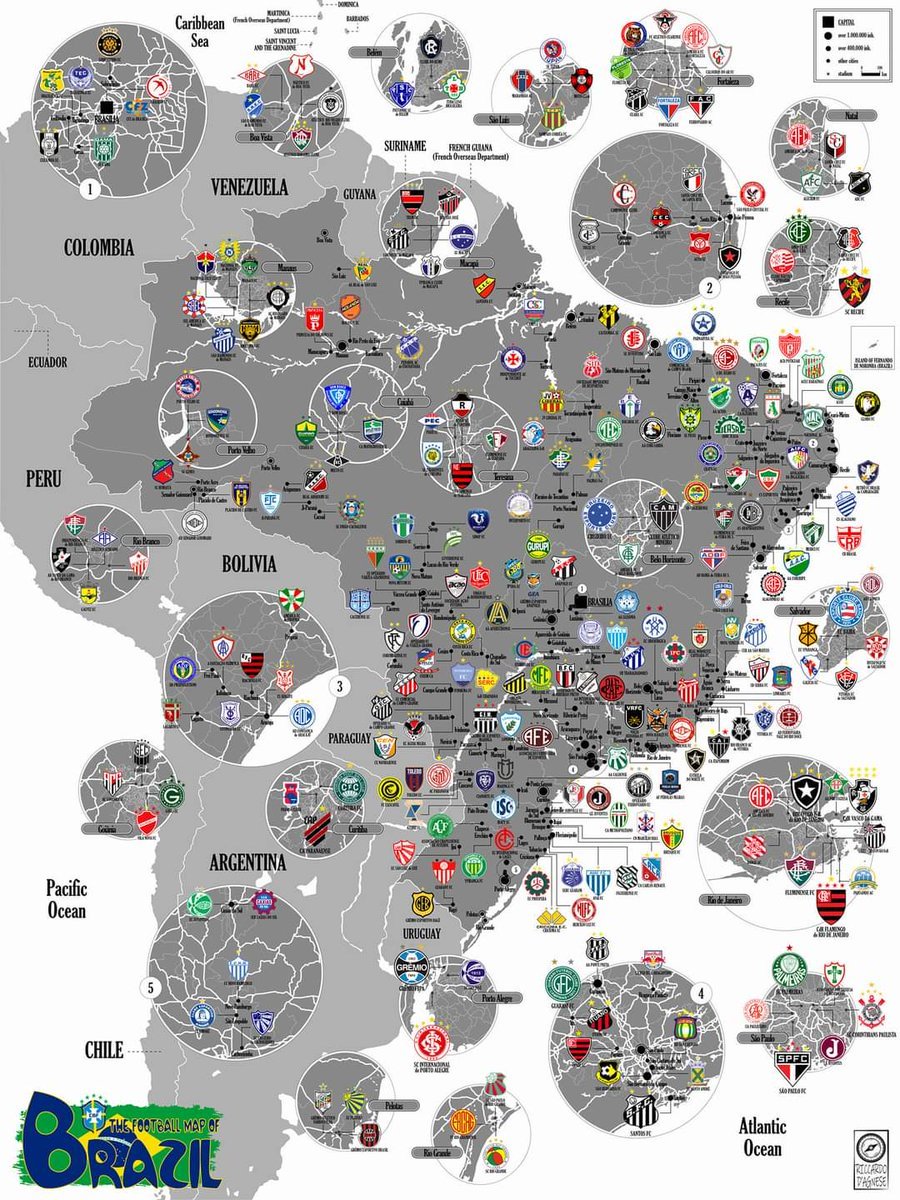 MOST SUCCESSFUL CLUBS FROM BRAZIL 