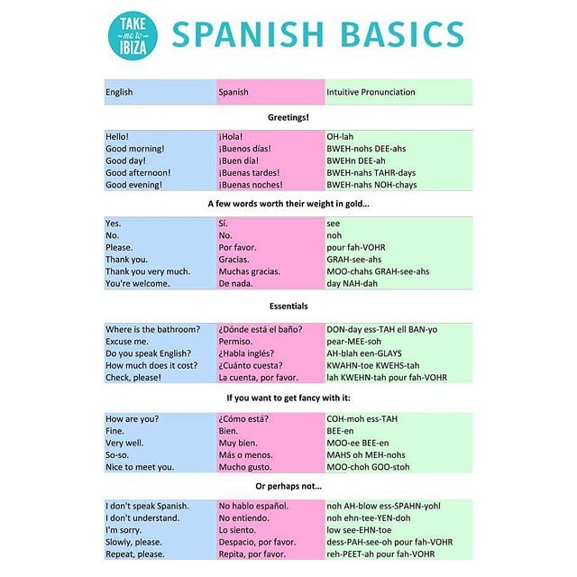 Span word span. Basic Spanish phrases. Basic Spanish Words. Basic Spanish Vocabulary. Basic Spanish conversation.