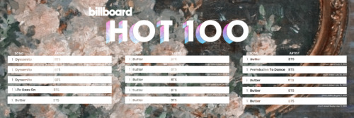 All Of BTS Billboard Hot100 No. 1s Headers